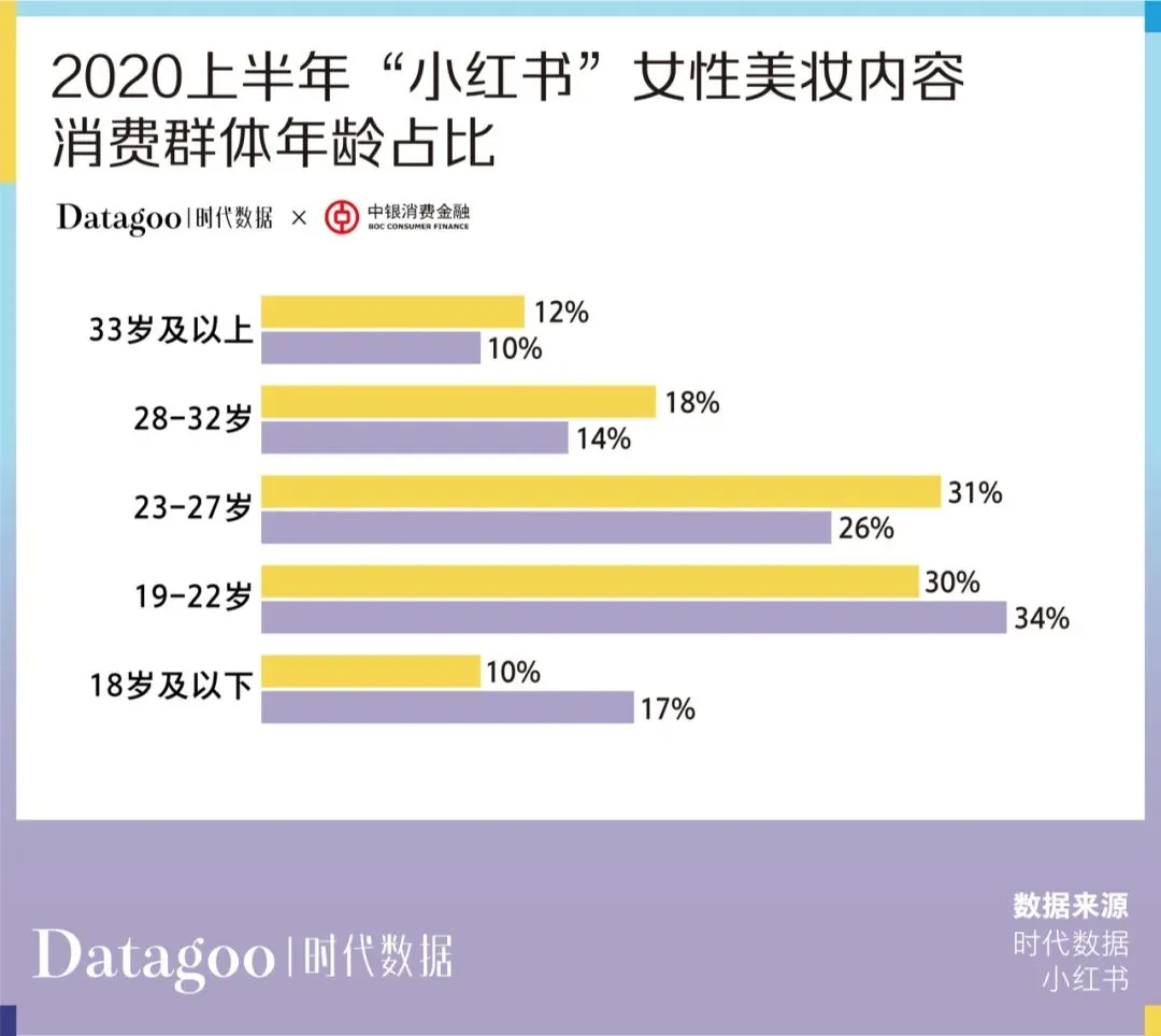 當代青年消費報告：年輕人的錢花哪去了？