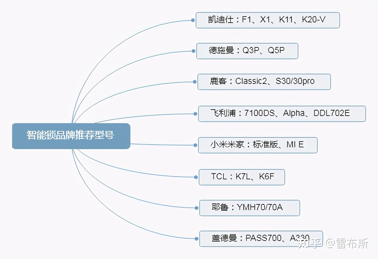 指纹锁品牌,