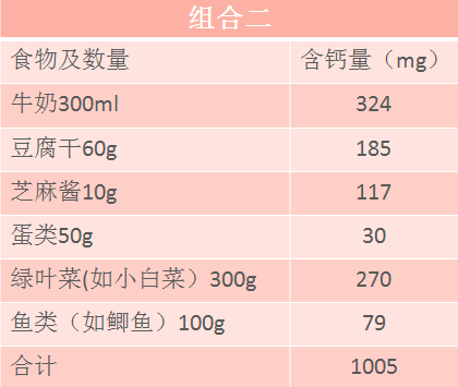 宝宝出生后千万别亏了宝妈，产后缺钙要注意，营养师给出两套方案