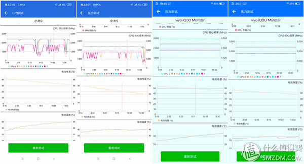 是否真像各自说的那么好？小米9、iQOO手机横向体验评测