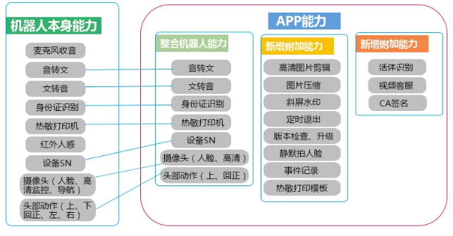 新致人工智能实验室“智能保险无人柜面机器人”