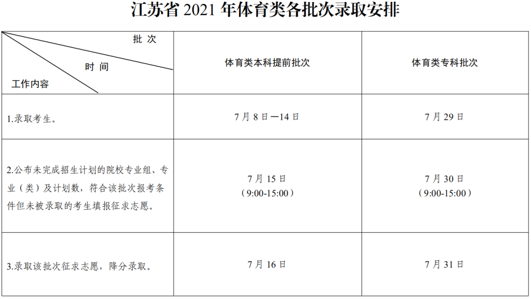 江苏高考录取查询什么时候可以查？2021江苏高考录取查询方式