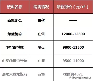 常州，一路向南