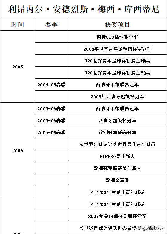 里奥梅西(「人物卡」里奥·梅西)