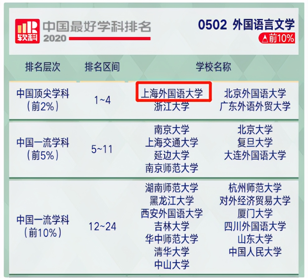 上海“超牛”大学：创造全球第一、亚洲第一、全国第一，还走出诸多外交官！