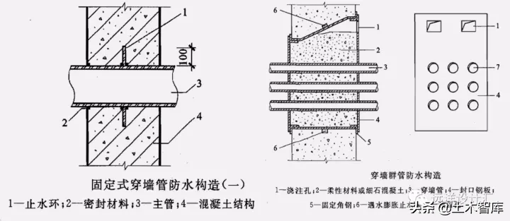 结构设计影响地下室渗漏的21个关注点