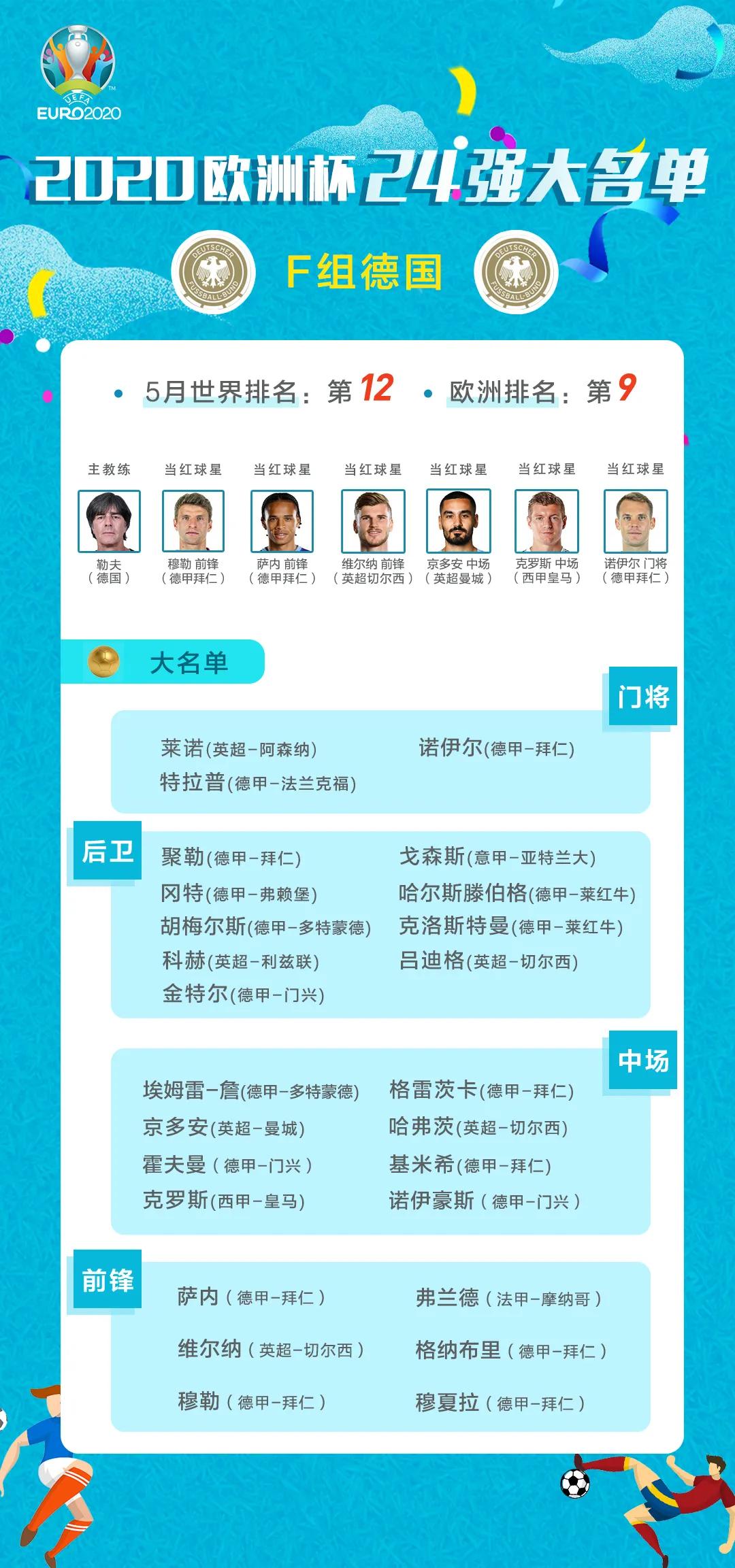 欧洲杯球员名单2021(2021欧洲杯24强球员大名单及赛程)