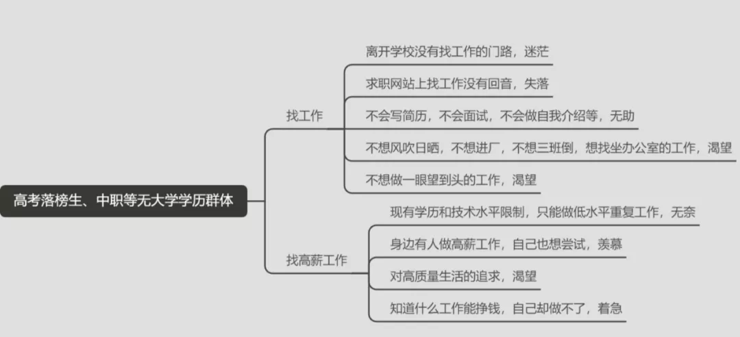 7000字拆解：传统如达内IT培训机构，也开始靠私域打翻身仗了？