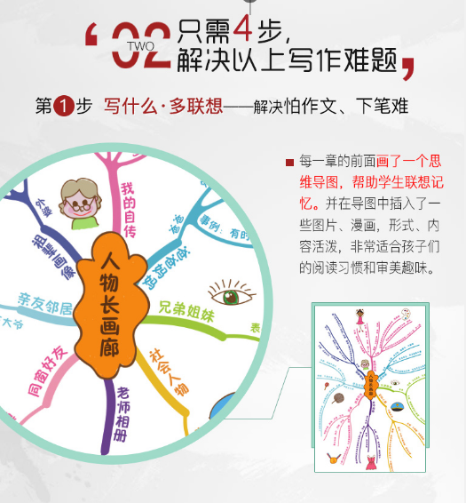 一写作文，孩子绞尽脑汁也憋不出几个字？老师：写作缺乏思维导向