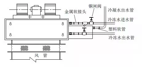 技术分析：空气源热泵冷暖设计与应用