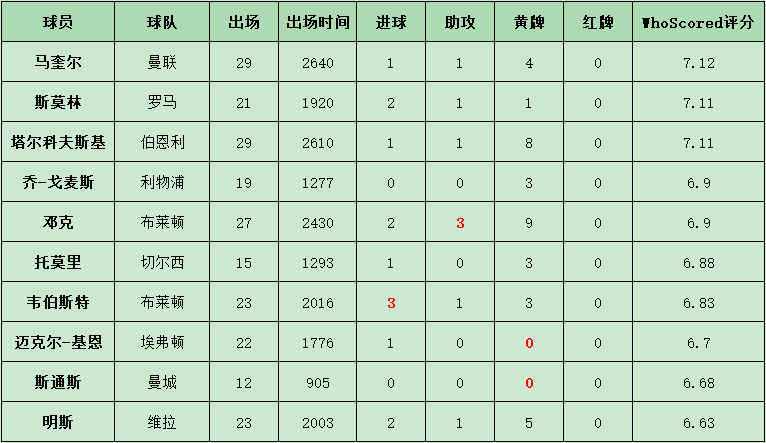 托尼亚当斯技术特点(深度解析英格兰中卫人选，谁更适合搭档马奎尔在2020欧洲杯首发)