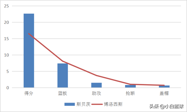 为什么斯贝茨去cba(深度分析：斯贝茨主动示好CBA，他能得偿所愿吗？两球队或可签他)