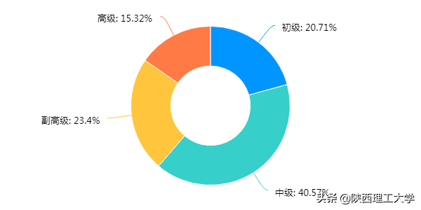 权威发布︱陕西理工大学线上教学问卷调查报告
