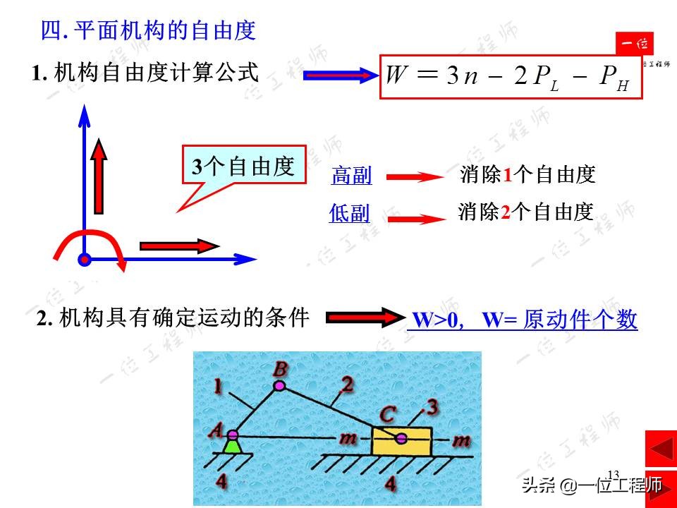 平面连杆机构，绘制机构运动简图，计算机构自由度，一文全面介绍