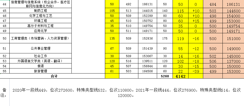 重磅！淄博市教育招生考试院答记者问！还有一大波大学预估录取线出炉