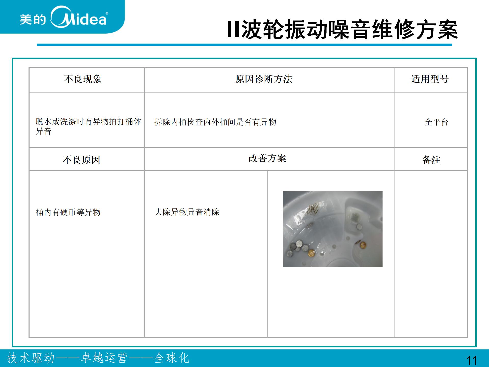 美的、小天鹅波轮和滚筒洗衣机振动噪音问题维修案例