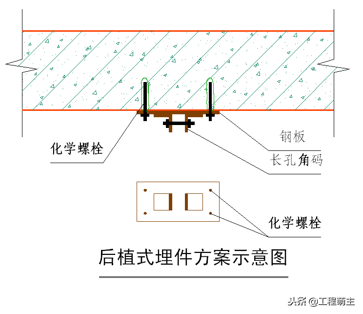 外墙干挂石材节点施工工艺、湿贴灌浆花岗岩石材施工节点做法！