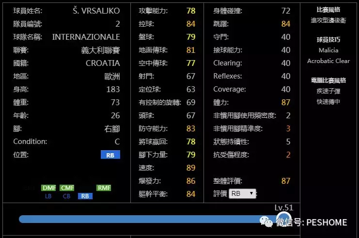 网易实况足球等级(实况足球手游高潜力后卫 门将等级上限总评和满级各项能力值一览)