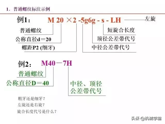 标准件和常用件知识总结