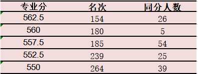 清华美院2021年各省获得校考证人数是多少，文化课多少分能录取？