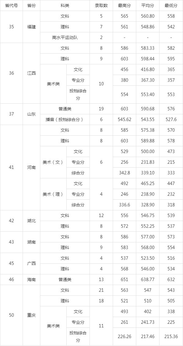 广东“最好”财经类大学，去年就业率98%，附20年招生录取表