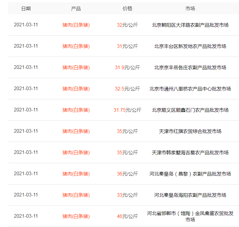 猪肉跌7元，牛羊肉跌10元，肉鸡一只亏2元，肉类下跌潮来了