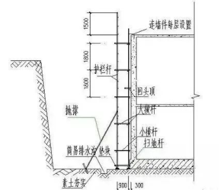 各种脚手架计算方法，看懂了你就是造价老师傅
