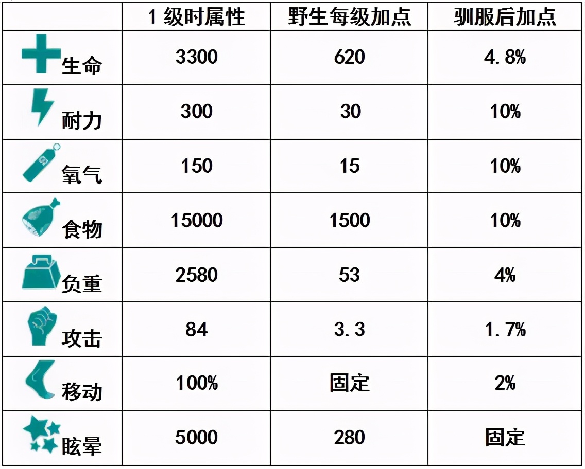 普尔塔龙(方舟自创生物：普尔塔龙)