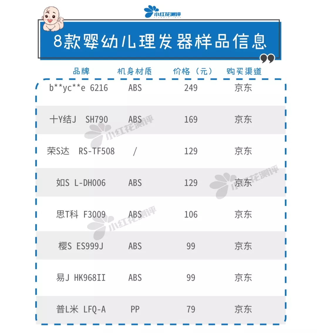 8款儿童吸发式理发器测评：真人剃毛测试帮你选