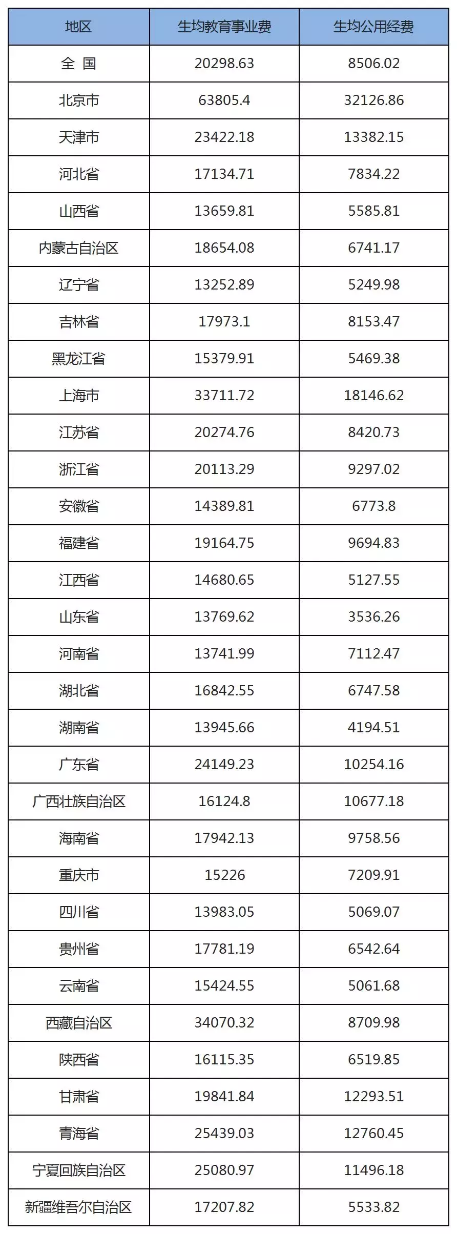 在中国，上大学要花多少钱？你有算过吗？