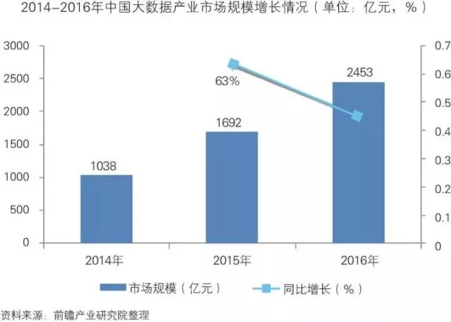 「智能制造」中国智能制造装备行业深度分析