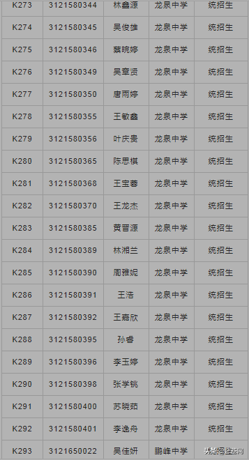 龙泉中学2021级高一年新生入学须知 （附：2021高一录取名单）