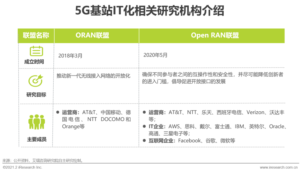 5G时代 | 2021年中国通信企业变革研究报告