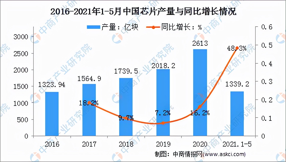 2022年中国激光器产业链全景图上中下游市场及企业分析