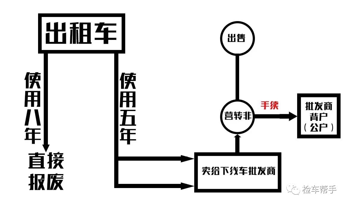 大叔8000块买台15年的大众朗逸高配，看是亏了还是赚了？下线车！