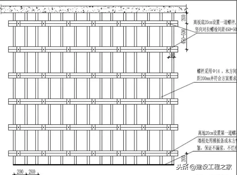 建筑主体结构施工优化做法汇总