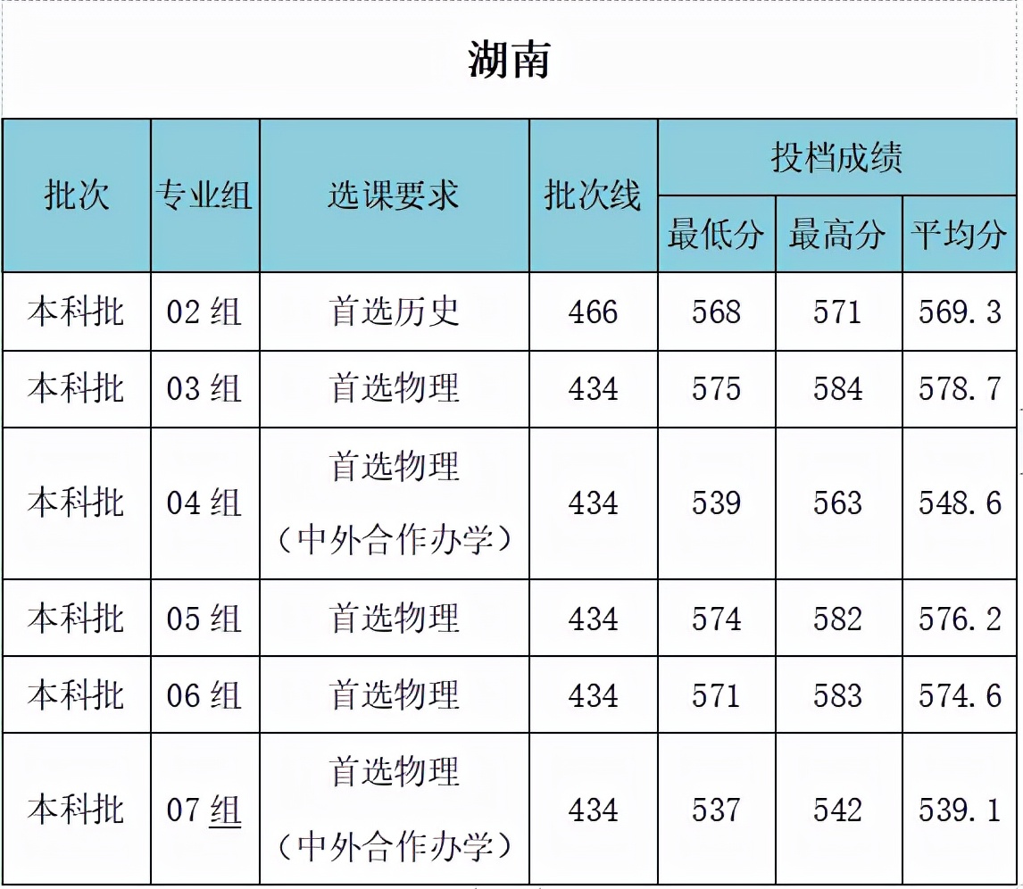 武汉工程大学是211吗 什么专业好？