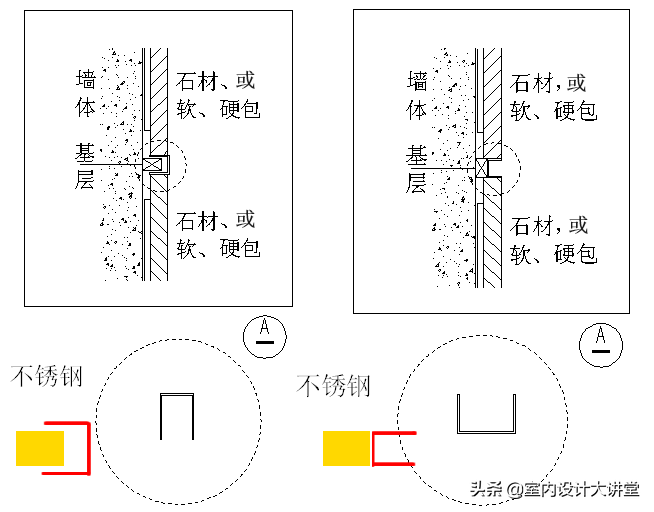 不锈钢深化节点 多种收边收口解决方案