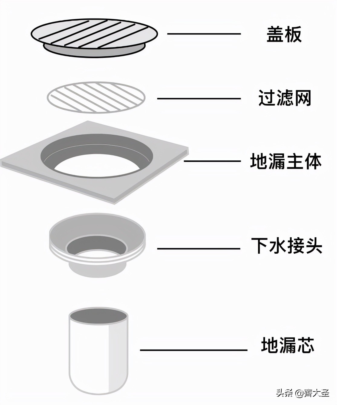 我真金白银砸出来的25条卫生间装修经验