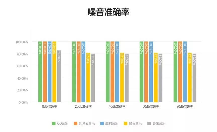 听歌识曲大测评（好像很无聊，霍霍霍）