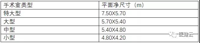医院骨科层流净化手术室设计施工专题系列 [2]
