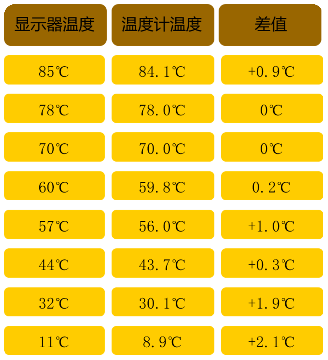 盖得排行：几款百元保温杯对比测评，这款性价比最高