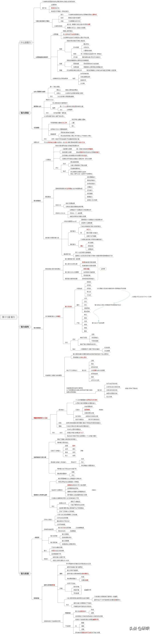 重庆大学心理学（重庆师范大学发展与教育心理学考研）