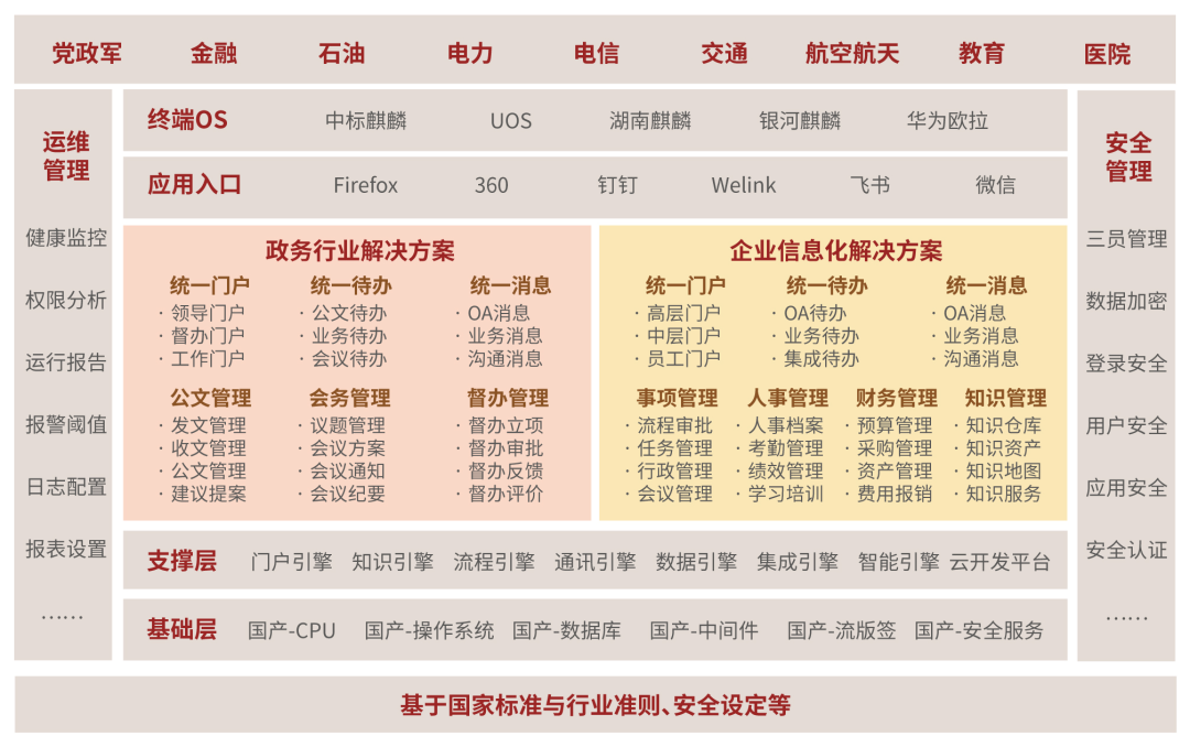 蓝凌通过CMMI5全球软件领域最高级别认证