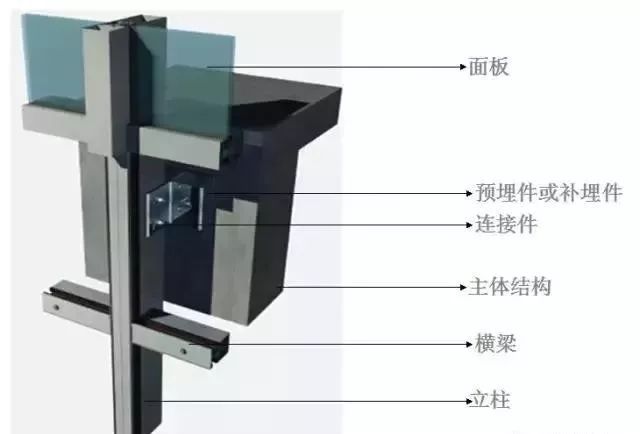 技术文献｜建筑幕墙预埋件知识大全（上）