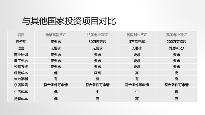 希腊购房移民费用,希腊购房移民费用清单