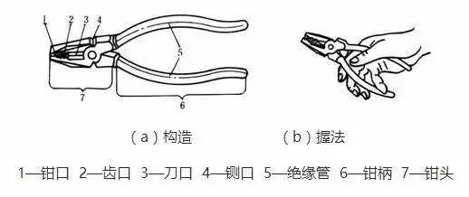 物业电工常用工具的使用方法