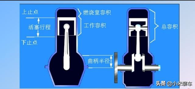 汽车发动机工作原理详解