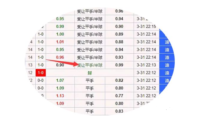 英超球赛怎么下注(「干货」半神足球教你玩转英超滚球盘)