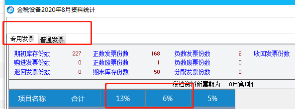 一般纳税人申报的总体思路和常规流程详解，值得收藏